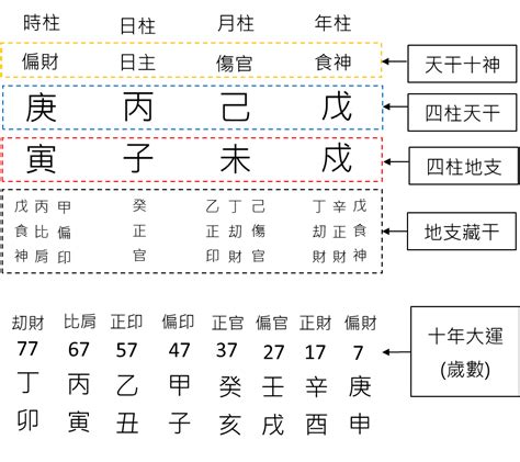 八字點睇|八字基礎教學總整理,八字算命入門全攻略（21分鐘理解）